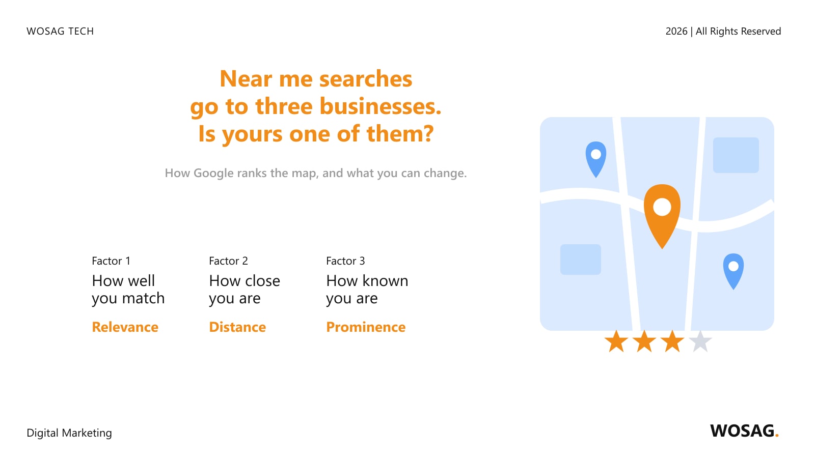 Local SEO: a map with business pins and star ratings, and the three ranking factors relevance, distance and prominence