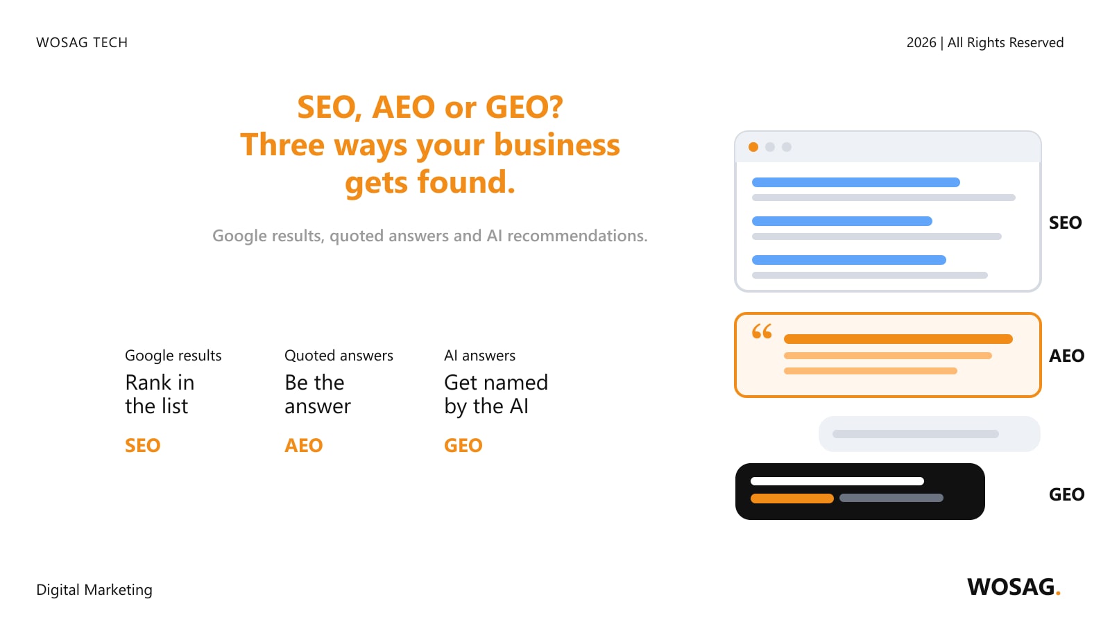SEO vs AEO vs GEO: a list of Google search results, a quoted answer box and an AI chat that names a business