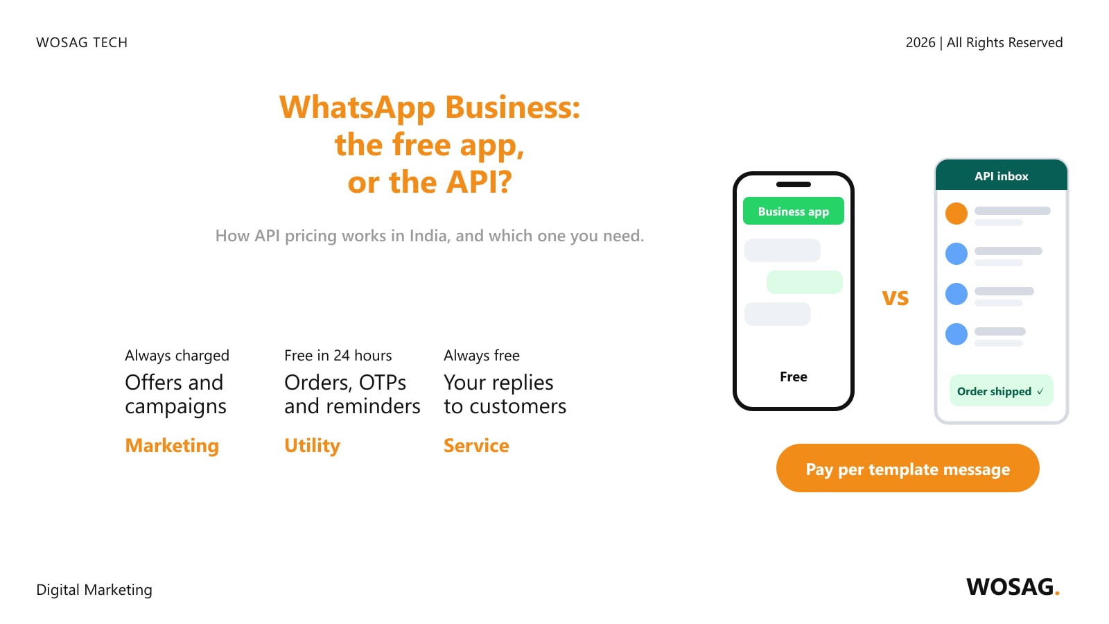 WhatsApp Business app vs API: a phone with the free Business app beside a shared team inbox on the API, and the three message categories marketing, utility and service